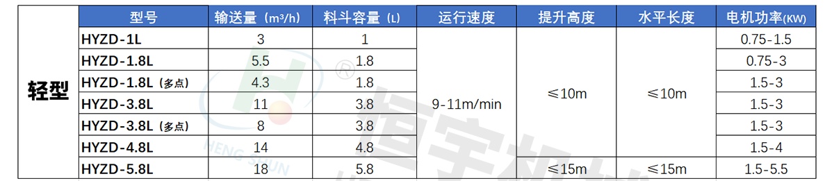 不銹鋼z型提升機技術參數(shù)