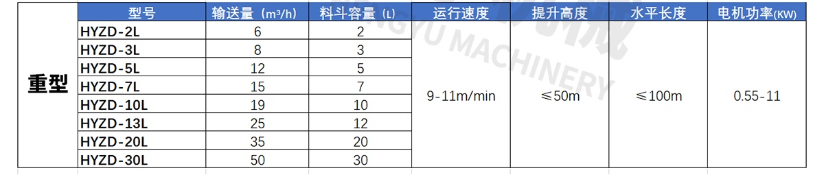 不銹鋼z型提升機技術參數(shù)